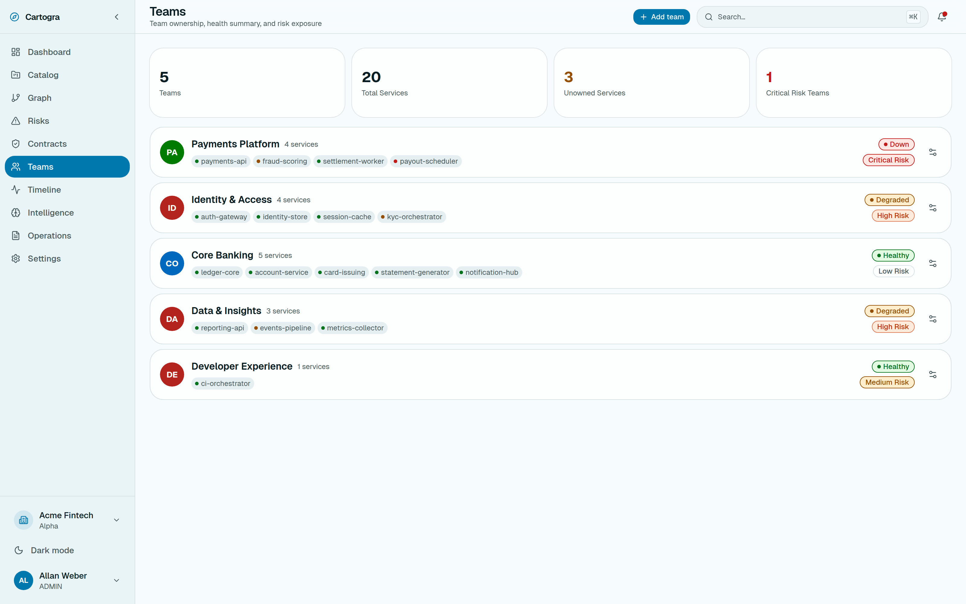Teams page listing five teams with their owned services and members