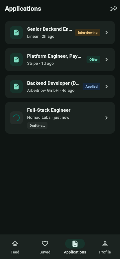 Applications